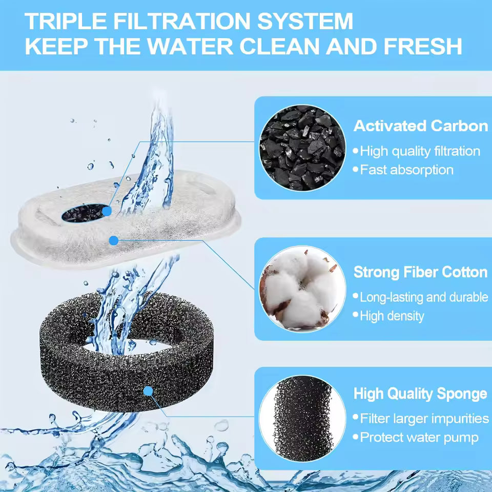 PurrFlow™ Triple-Layer Replacement Filters - 12 Pack